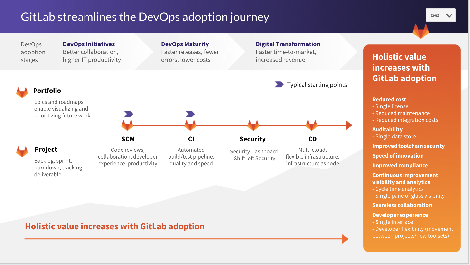 gitlab-1